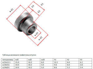 Графитовые втулки насосов посудомоечных машин