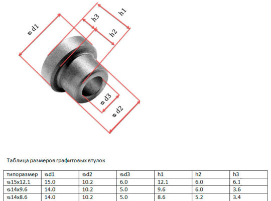 Графитовые втулки насосов посудомоечных машин